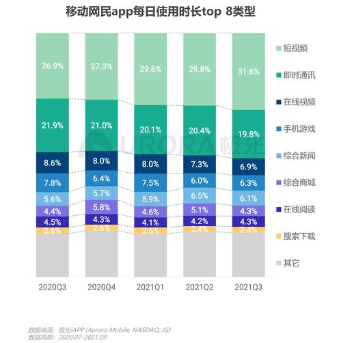 極光2021年Q3移動互聯網行業數據研究報告 互聯網數據服務深度解析